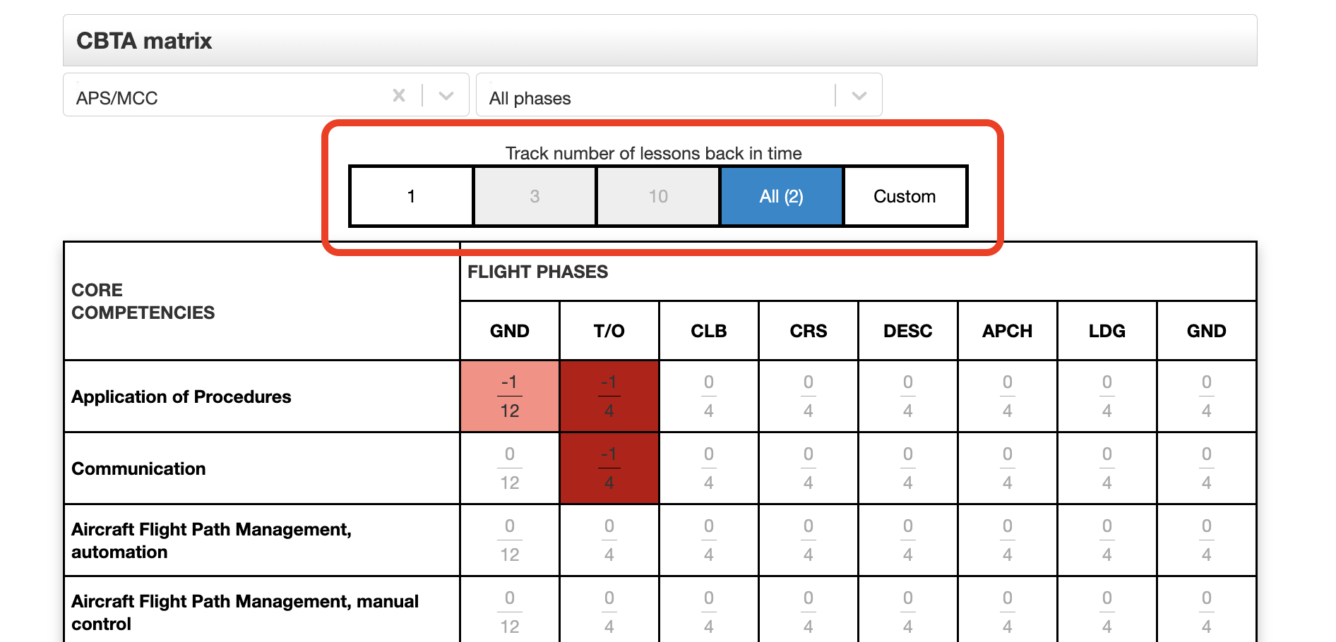 Competency based Training And Assessment CBTA Pro competency-based-training-and-assessment-cbta-pro